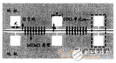 探討什么是MEMS可調性濾波器？