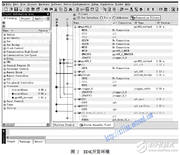 基于SoPC的嵌入式系統(tǒng)設計技術(shù)