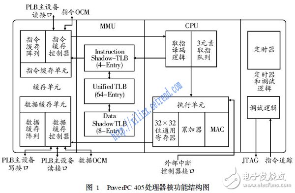 基于SoPC的嵌入式系統(tǒng)設計技術(shù)