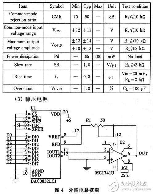 以FPGA為基礎的示波器圖文顯示系統軟硬件設計思路與方案