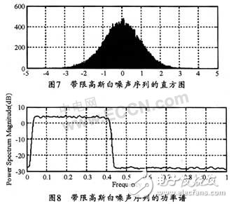 基于FPGA快速產(chǎn)生高斯白噪聲序列的實現(xiàn)方案設(shè)計詳解