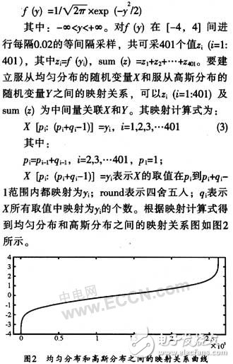 基于FPGA快速產(chǎn)生高斯白噪聲序列的實現(xiàn)方案設(shè)計詳解