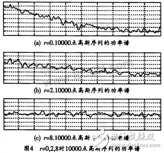 基于FPGA快速產(chǎn)生高斯白噪聲序列的實現(xiàn)方案設(shè)計詳解