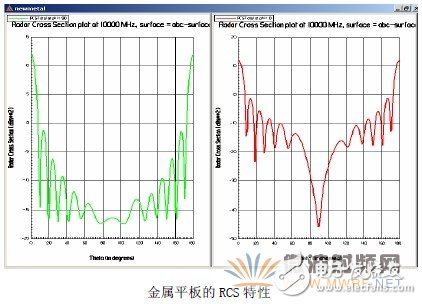 Ansoft軟件在天線電磁兼容中的應用實例