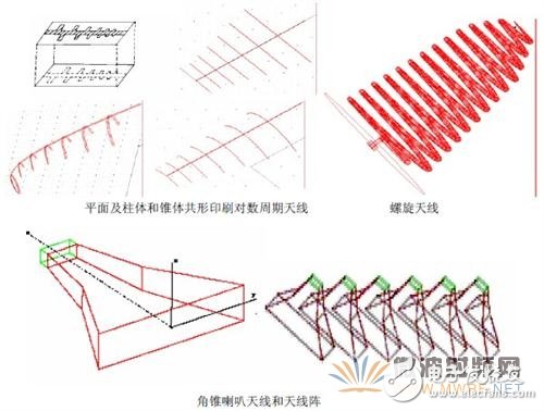 Ansoft軟件在天線電磁兼容中的應用實例