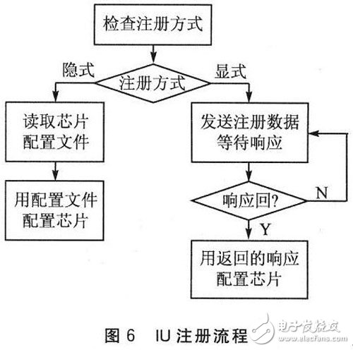 FPGA的光纖通道接口控制芯片設計