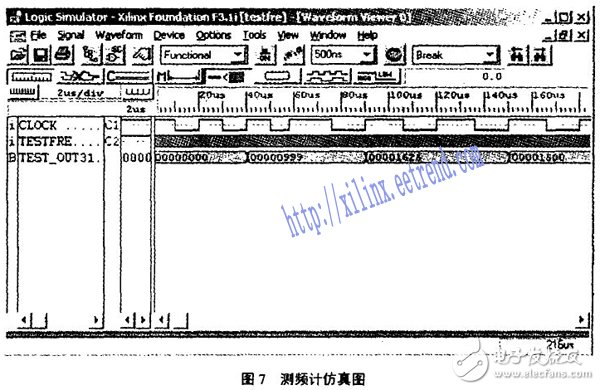 基于FPGA的短波發射機自動調諧系統