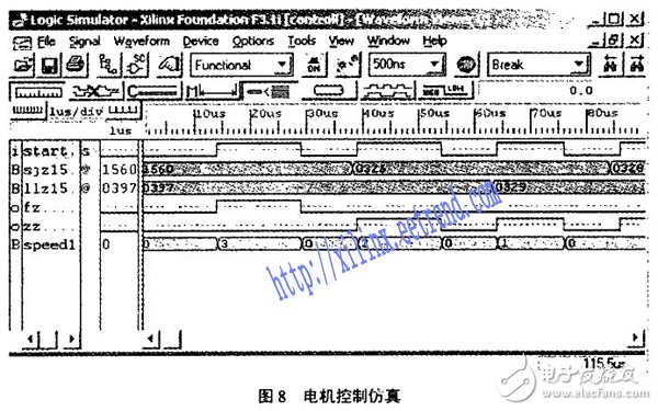 基于FPGA的短波發(fā)射機(jī)自動(dòng)調(diào)諧系統(tǒng)