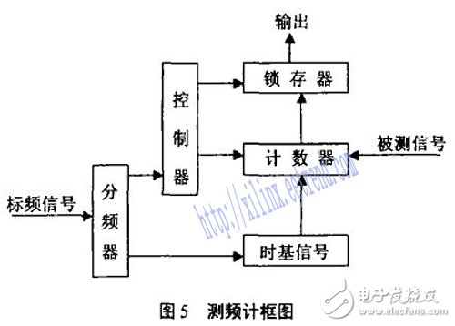 基于FPGA的短波發射機自動調諧系統