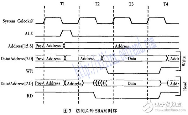 基于FPGA的短波發射機自動調諧系統