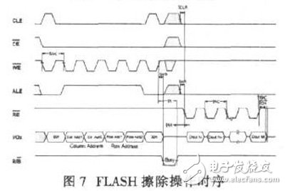 基于FPGA及FLASH的數據采集存儲系統設計