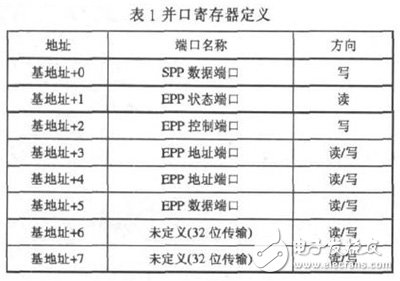 基于FPGA及FLASH的數據采集存儲系統設計