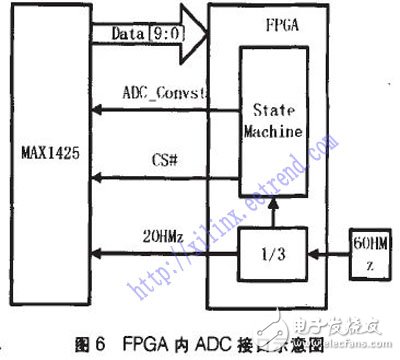 基于FPGA的海量數(shù)據(jù)采集系統(tǒng)