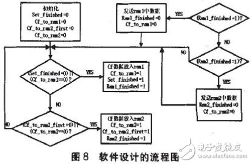 基于FPGA的海量數(shù)據(jù)采集系統(tǒng)