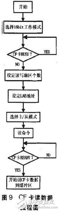 基于FPGA的海量數(shù)據(jù)采集系統(tǒng)