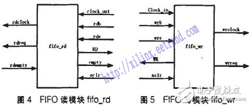 基于FPGA的海量數據采集系統