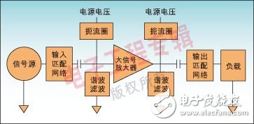 四種射頻器件設計的TCAD仿真方法比較分析