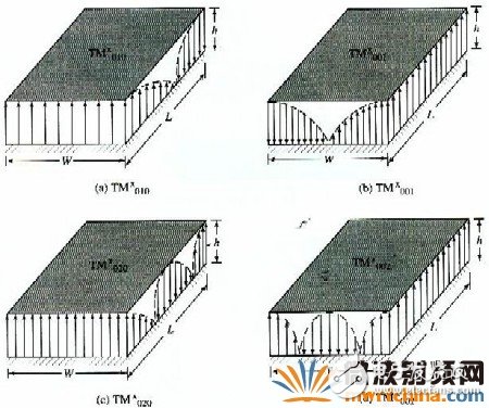 利用ADS Momentum設(shè)計微帶天線(Patch Antenna)