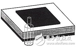 利用ADS Momentum設計微帶天線(Patch Antenna)