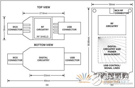 筆記本電腦借助通用GPS RF前端實(shí)現(xiàn)軟件基帶處理