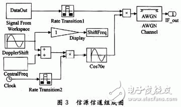 基于Simulink的猝發(fā)通信系統(tǒng)數(shù)據鏈系統(tǒng)仿真