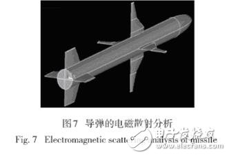 國外電磁兼容仿真軟件及相關應用