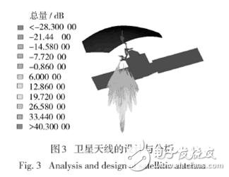 國外電磁兼容仿真軟件及相關應用