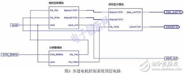 關于基于FPGA設計的步進電機控制系統的介紹