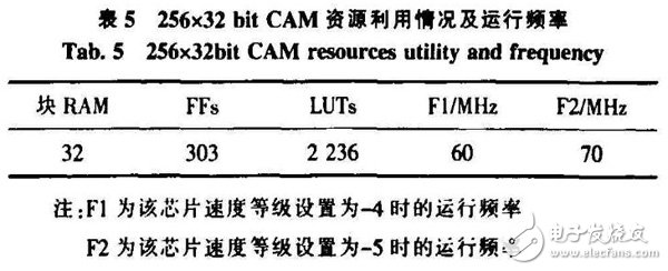 基于FPGA的CAM所搭建的空間目標碰撞預警系統分析詳解