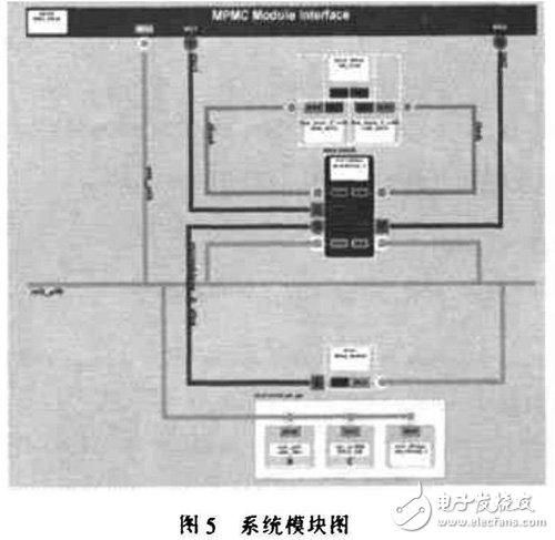 基于FPGA的CAM所搭建的空間目標碰撞預警系統分析詳解