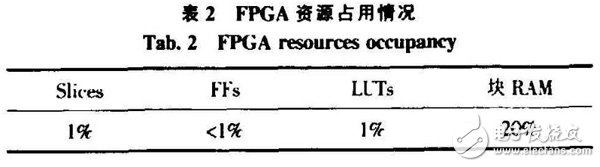 基于FPGA的CAM所搭建的空間目標碰撞預警系統分析詳解