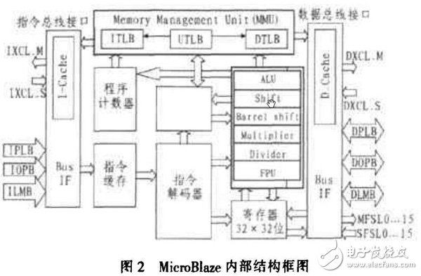 基于FPGA的CAM所搭建的空間目標碰撞預警系統分析詳解