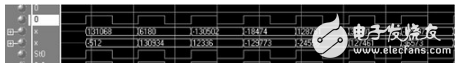 基于cordic算法的數(shù)控振蕩器的FPGA設(shè)計(jì)