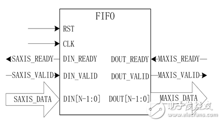 一種MIMO-OFDM視頻傳輸系統信道估計的實現