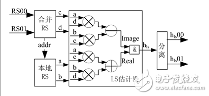 一種MIMO-OFDM視頻傳輸系統信道估計的實現