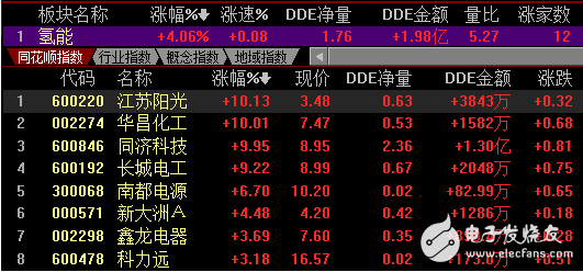 氫燃料電池概念股龍頭一覽