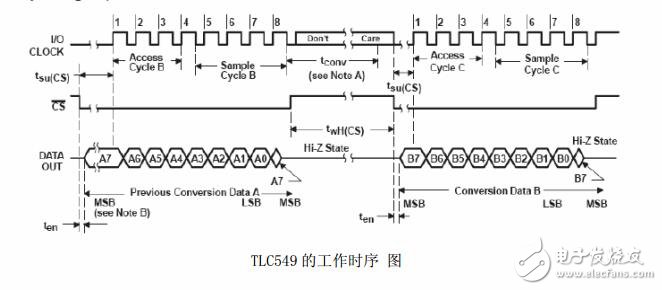 tlc549與單片機連接圖