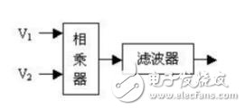 高頻電子線路知識點(diǎn)盤點(diǎn)