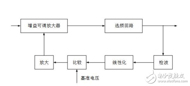 高頻電子線路實驗箱