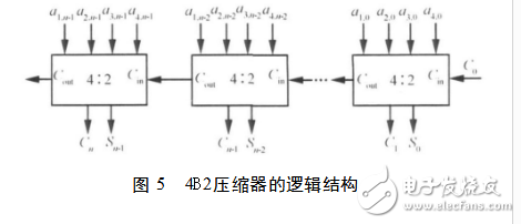 基4fft蝶形圖運算單元解析