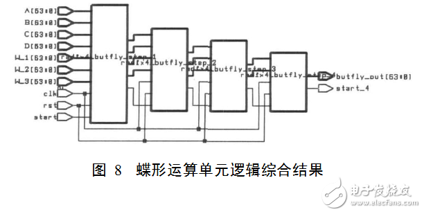 基4fft蝶形圖運算單元解析