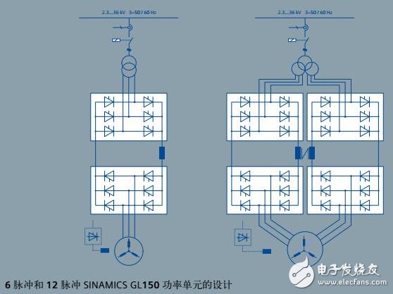 西門子GL150中壓變頻器特點及結構