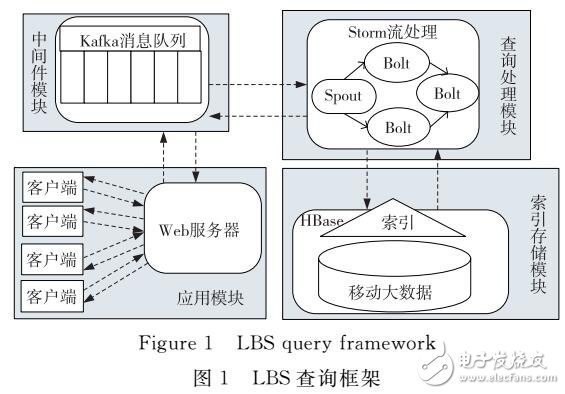 基于Storm的LBS的并行連續(xù)范圍查詢算法