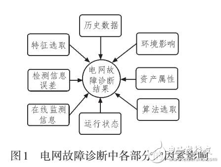 基于E-CARGO的多任務分配管理