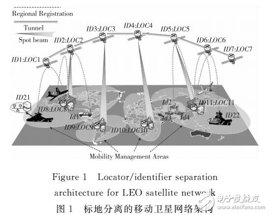 基于標地分離的移動衛星網絡切換管理