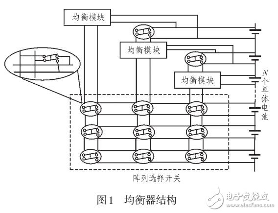 電動(dòng)汽車電池均衡控制設(shè)計(jì)