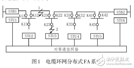 基于順序檢測(cè)的聯(lián)絡(luò)開(kāi)關(guān)自動(dòng)識(shí)別研究