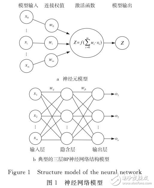 基于神經網絡的集成電路