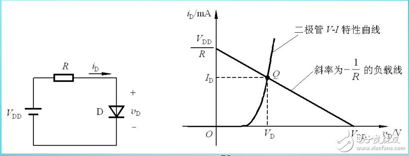 二極管基本電路及其分析方法的介紹