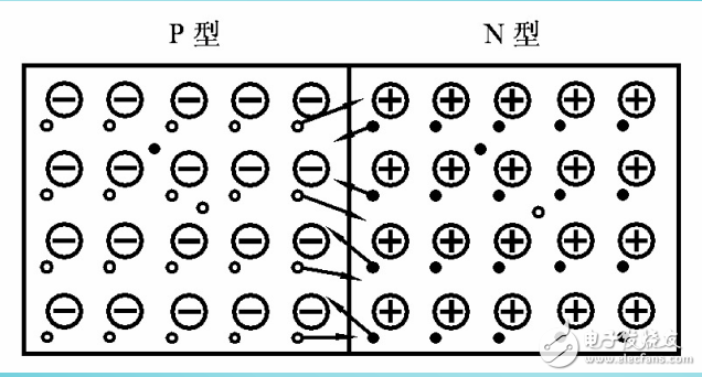 PN結(jié)的形成、單向?qū)щ娦院碗娙菪?yīng)等知識的解析